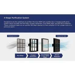 Westinghouse Medical Grade Patented True-HEPA 13, 4-Stage Air Purifier 16 Westinghouse Medical Grade Patented True-HEPA 13, 4-Stage Air Purifier -Air Quality Shop whites westinghouse air purifiers 1701 76 1000