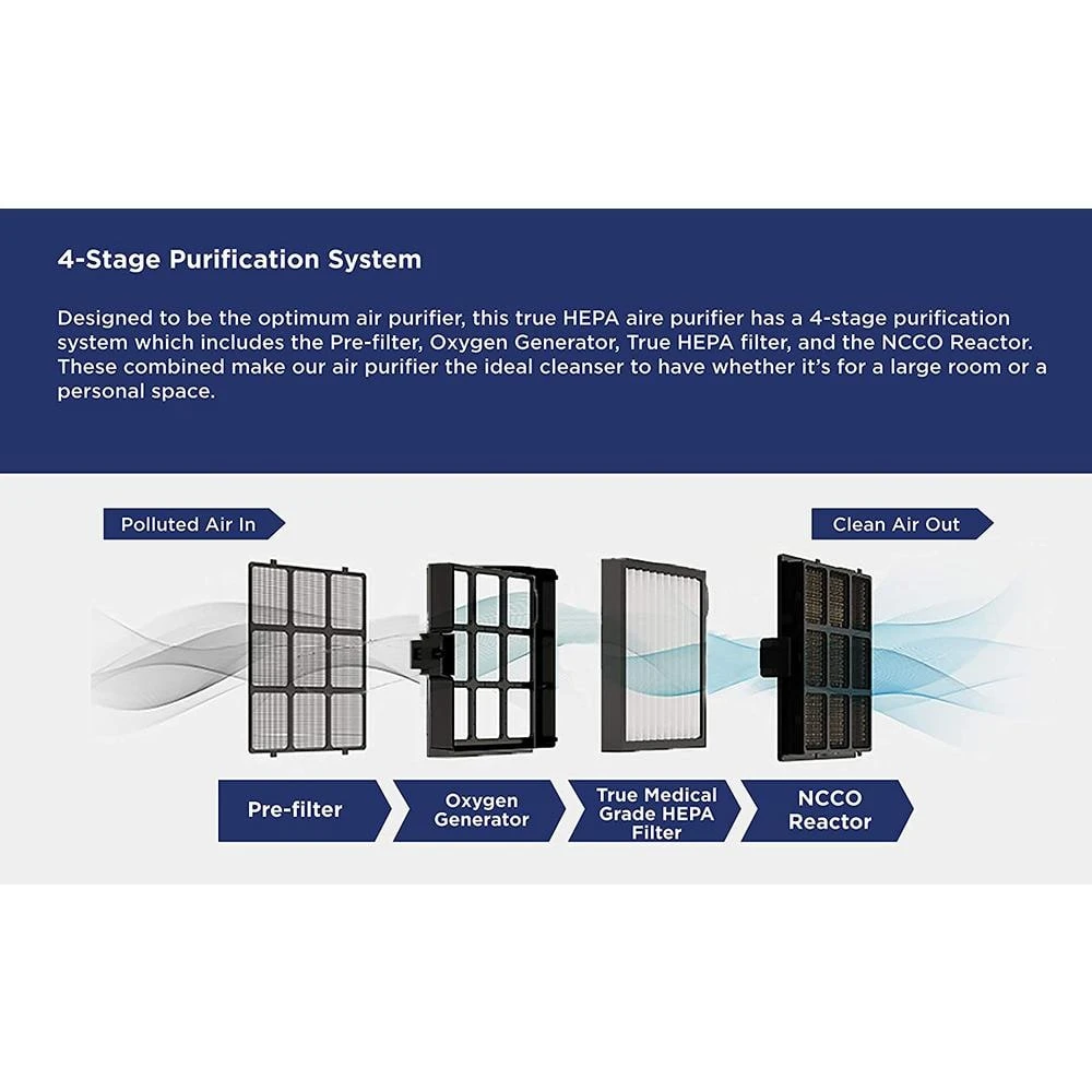Westinghouse Medical Grade Patented True-HEPA 13, 4-Stage Air Purifier 9 Westinghouse Medical Grade Patented True-HEPA 13, 4-Stage Air Purifier - Image 7