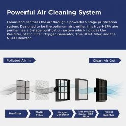 Westinghouse Medical Grade Patented True-HEPA 13, 4-Stage Dual Zone Air Purifier For Large Rooms (500 Sq. Ft.) 13 Westinghouse Medical Grade Patented True-HEPA 13, 4-Stage Dual Zone Air Purifier For Large Rooms (500 Sq. Ft.) -Air Quality Shop whites westinghouse air purifiers 1702 4f 1000