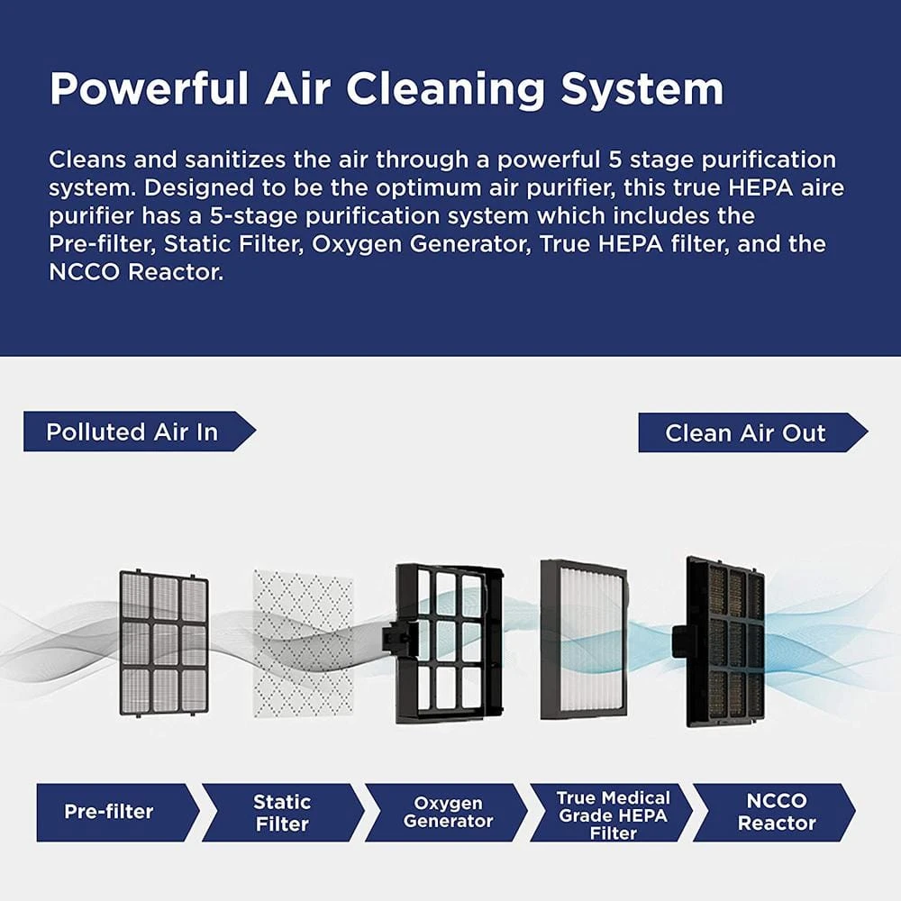 Westinghouse Medical Grade Patented True-HEPA 13, 4-Stage Dual Zone Air Purifier For Large Rooms (500 Sq. Ft.) 6 Westinghouse Medical Grade Patented True-HEPA 13, 4-Stage Dual Zone Air Purifier For Large Rooms (500 Sq. Ft.) - Image 4