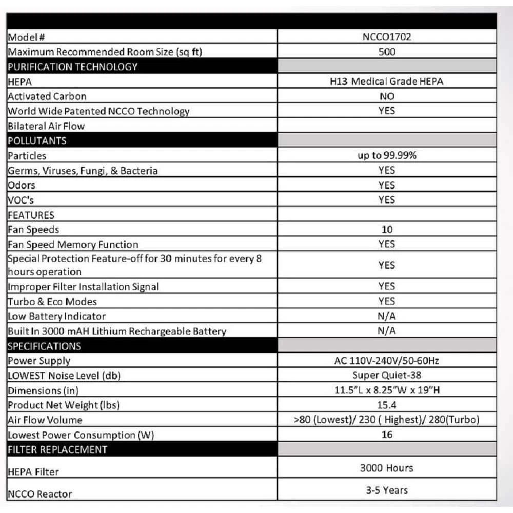 Westinghouse Medical Grade Patented True-HEPA 13, 4-Stage Dual Zone Air Purifier For Large Rooms (500 Sq. Ft.) 9 Westinghouse Medical Grade Patented True-HEPA 13, 4-Stage Dual Zone Air Purifier For Large Rooms (500 Sq. Ft.) - Image 7